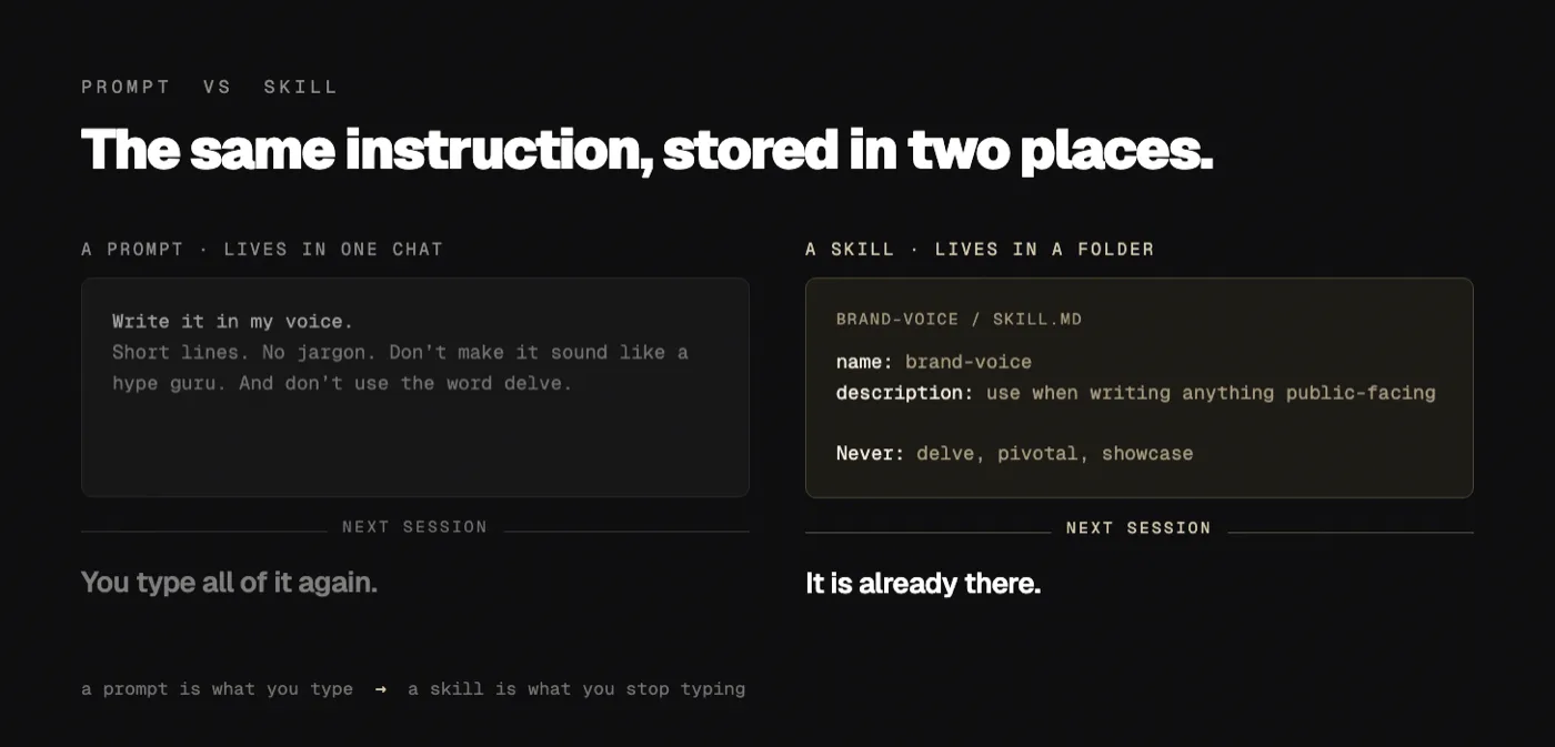 Same instruction, two places to keep it. The one on the right survives the session.